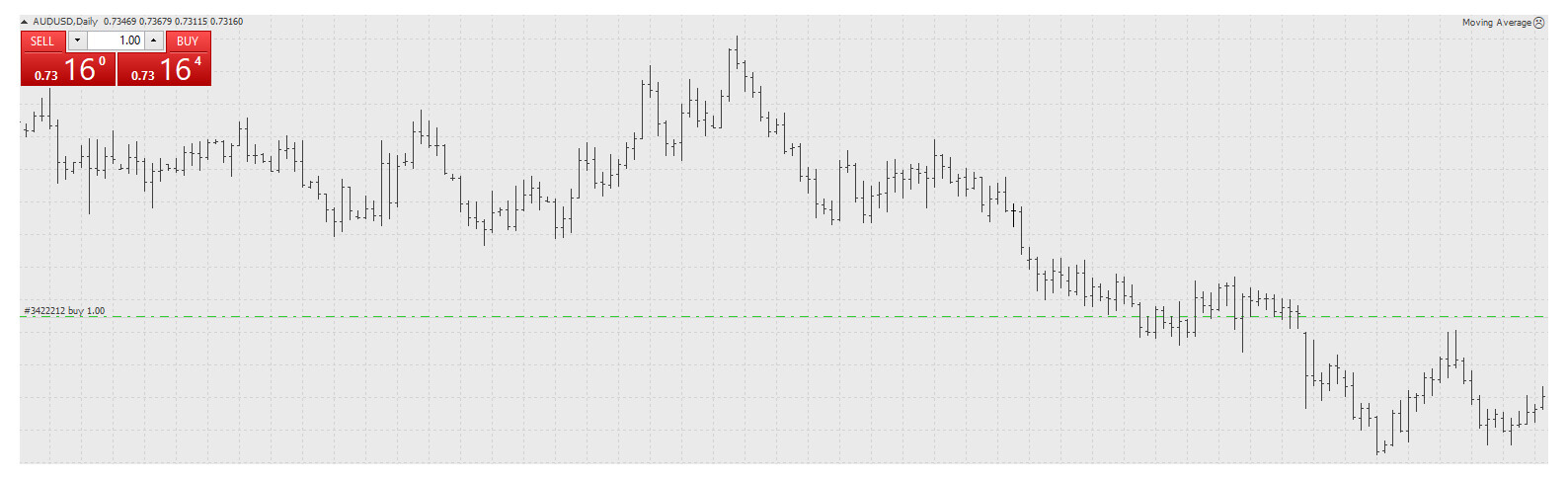 Forex bar chart.