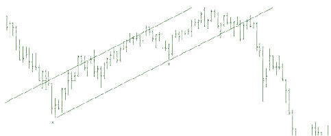 Forex “channel lines” illustration.