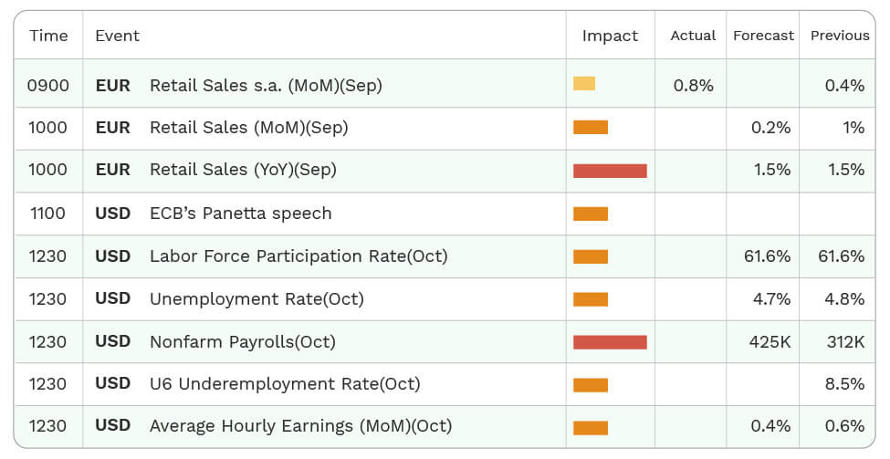 TriumphFX economic calendar.