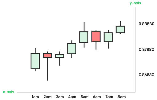 Interpretation of the forex chart.