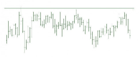 Forex “resistance” illustration.