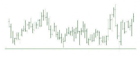 Forex “support” illustration.