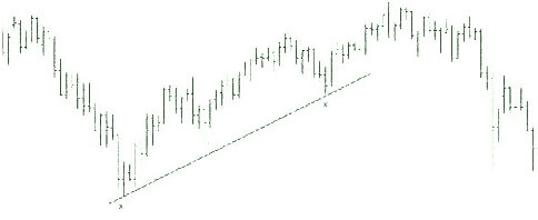 Forex “trend lines” illustration.